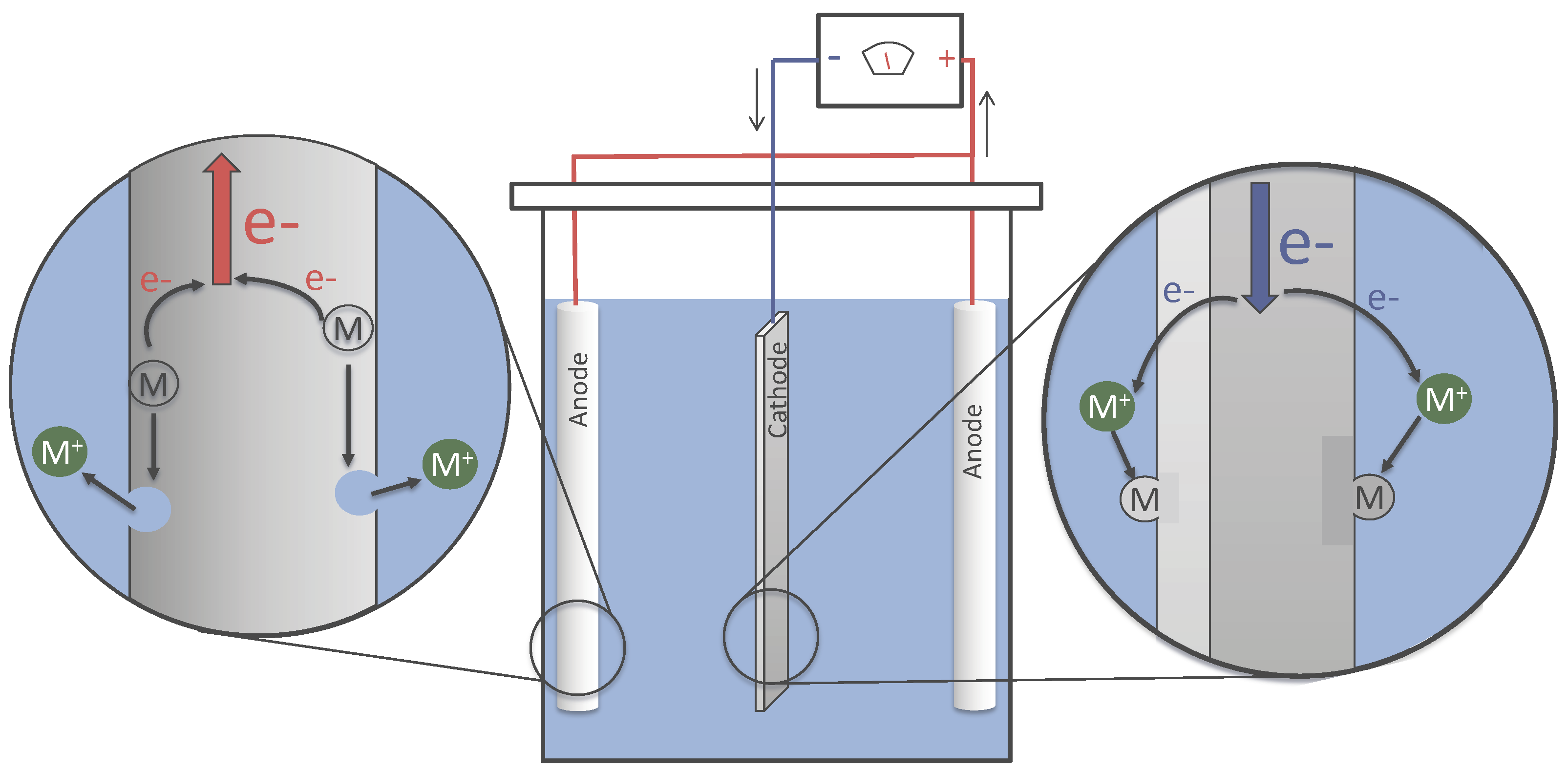 platingDiagram
